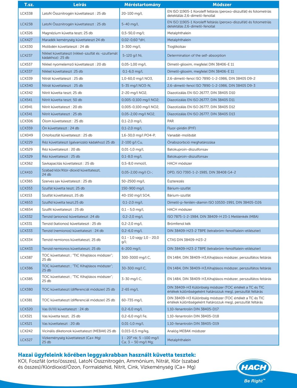 (nikkel-szulfát és -szulfamát kádakhoz): 25 db EN ISO 11905-1 Koroleff feltárás (peroxo-diszulfát) és fotometriás detektálás 2,6-dimetil-fenollal EN ISO 11905-1 Koroleff feltárás (peroxo-diszulfát)