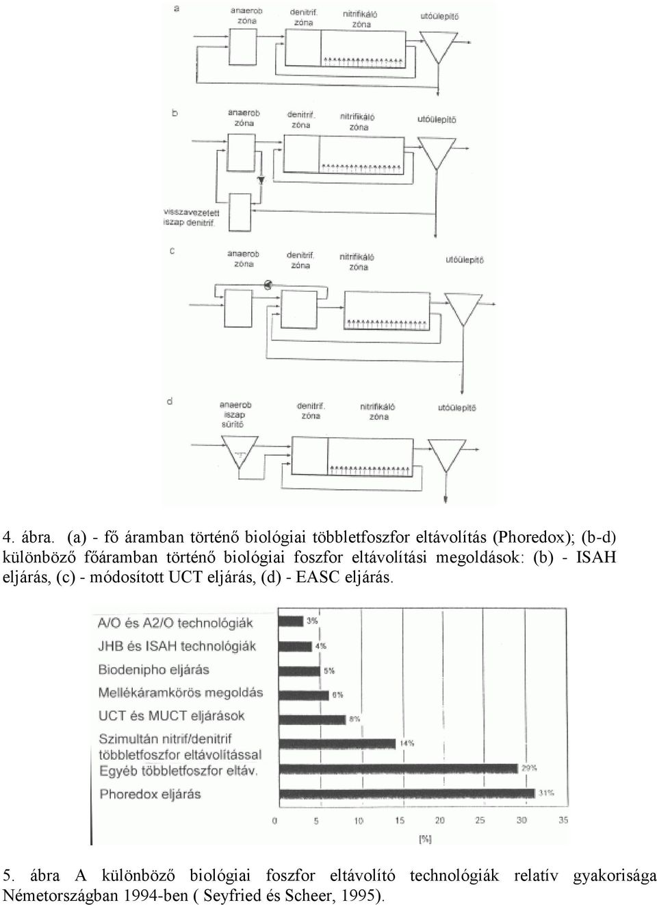 főáramban történő biológiai foszfor eltávolítási megoldások: (b) - ISAH eljárás, (c) -