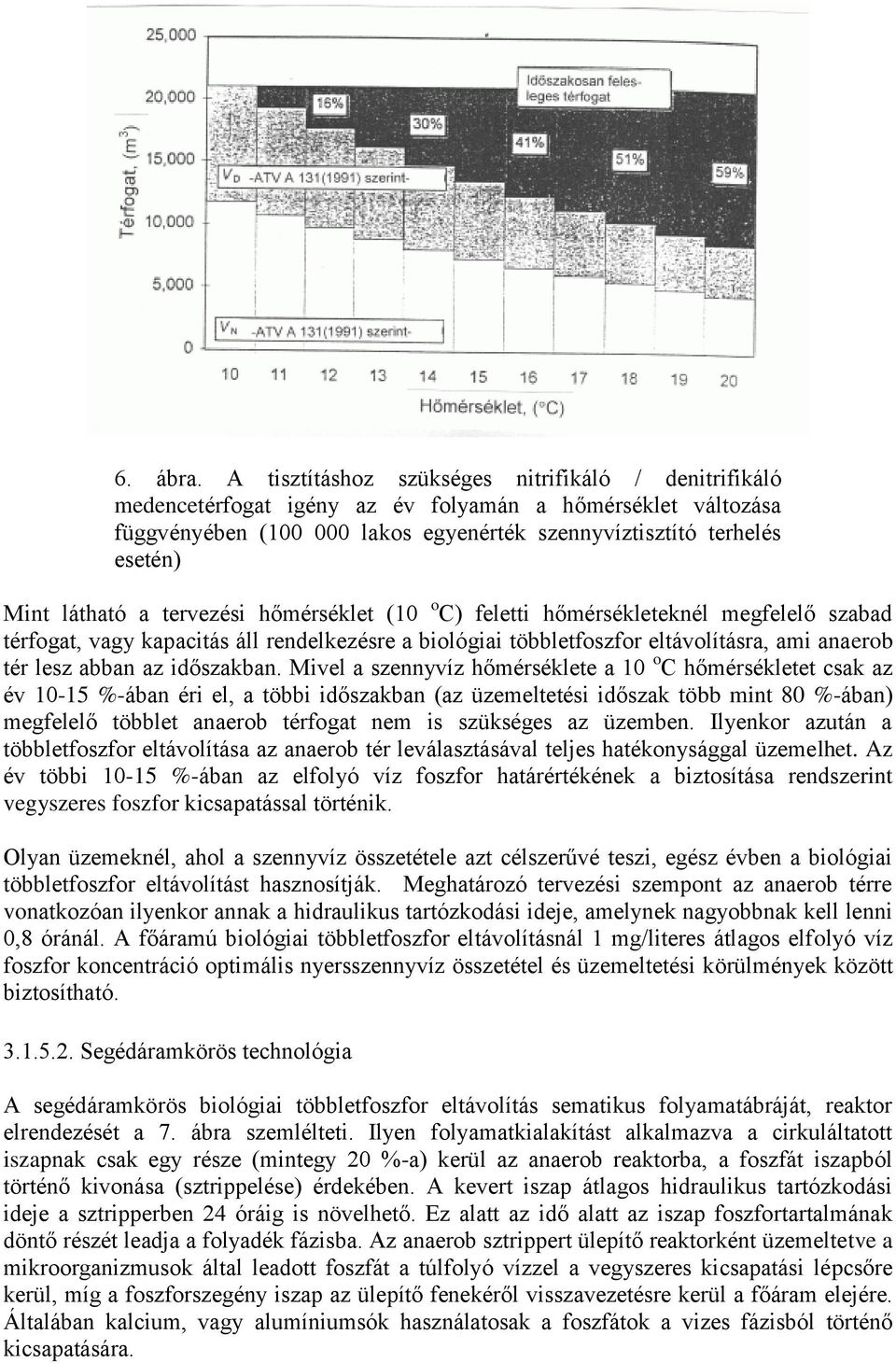 látható a tervezési hőmérséklet (10 o C) feletti hőmérsékleteknél megfelelő szabad térfogat, vagy kapacitás áll rendelkezésre a biológiai többletfoszfor eltávolításra, ami anaerob tér lesz abban az