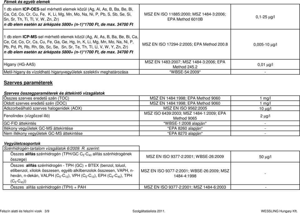 34700 Ft MSZ EN ISO 11885:2000; MSZ 14843:2006; EPA Method 6010B 0,125 µg/l 1 db elem ICPMSsel mérhető elemek közül (Ag, Al, As, B, Ba, Be, Bi, Ca, Ce, Cd, Co, Cr, Cs, Cu, Fe, Ga, Ge, Hg, In, K, Li,