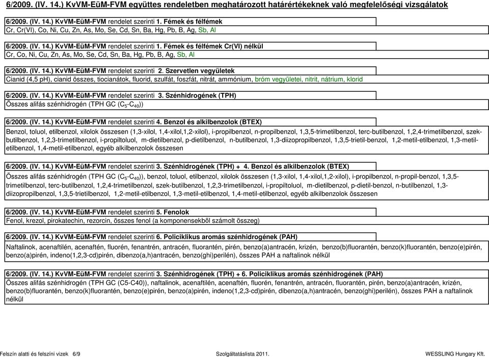 Fémek és félfémek Cr(VI) nélkül Cr, Co, Ni, Cu, Zn, As, Mo, Se, Cd, Sn, Ba, Hg, Pb, B, Ag, Sb, Al 6/2009. (IV. 14.) KvVMEüMFVM rendelet szerinti 2.