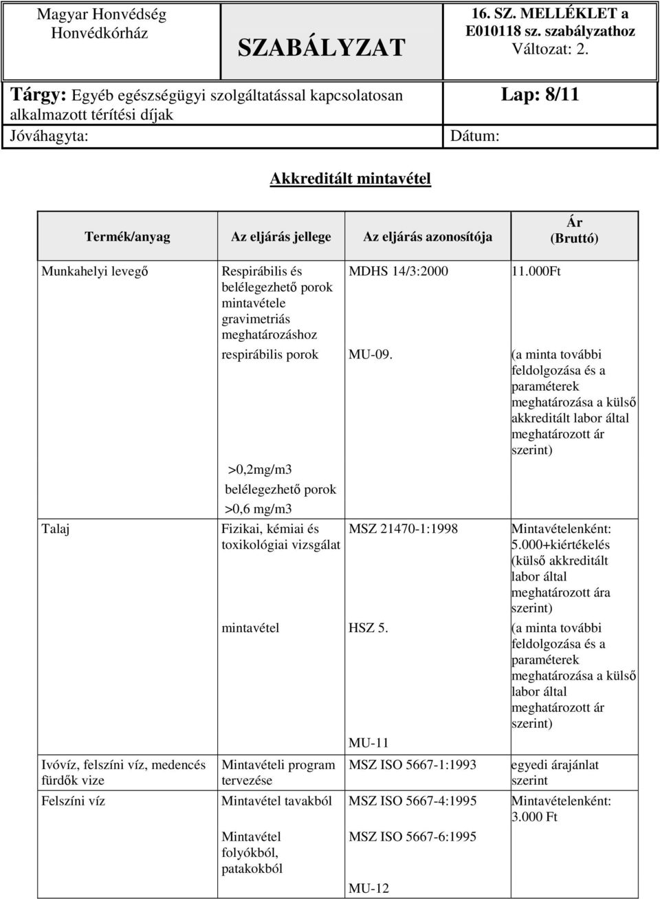 (a minta további feldolgozása és a paraméterek meghatározása a külső akkreditált labor által meghatározott ár ) >0,2mg/m3 belélegezhető porok >0,6 mg/m3 Fizikai, kémiai és toxikológiai vizsgálat MSZ