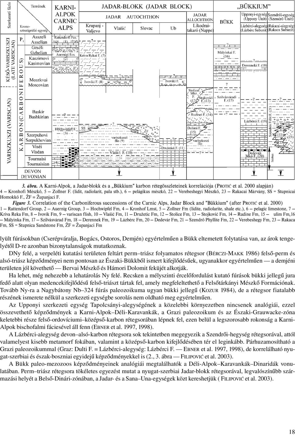 Correlation of the Carboniferous successions of the Carnic Alps, Jadar Block and "Bükkium" (after PROTIĆ et al.