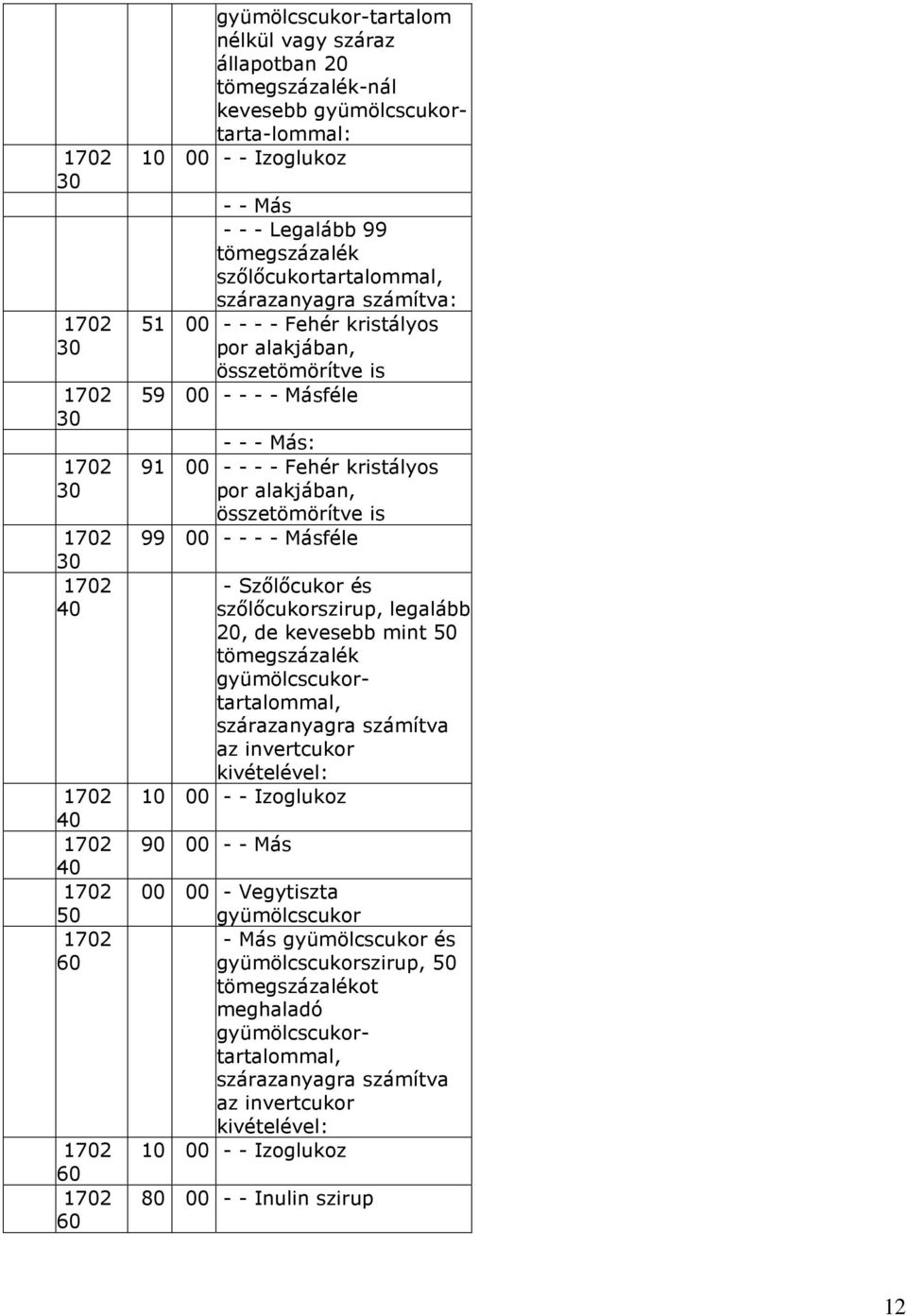 összetömörítve is - - - - Másféle - Szılıcukor és szılıcukorszirup, legalább, de kevesebb mint 50 gyümölcscukortartalommal, szárazanyagra számítva az invertcukor kivételével: - - Izoglukoz - - Más