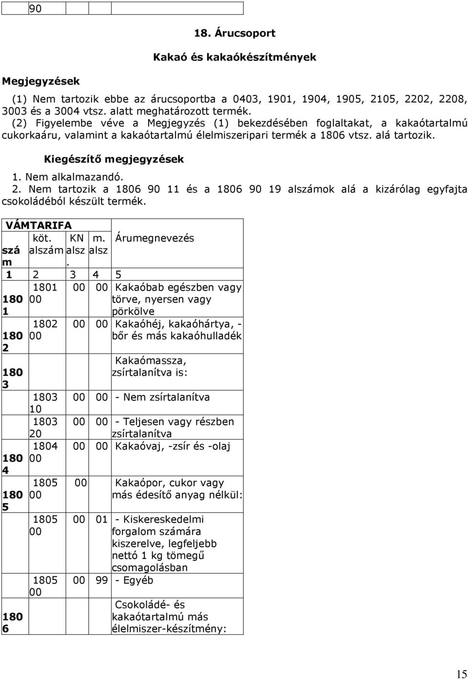 Nem alkalmazandó. 2. Nem tartozik a 11 és a 19 alszámok alá a kizárólag egyfajta csokoládéból készült termék. VÁMTARIFA köt. KN m. Árumegnevezés szá m alszám alsz alsz.