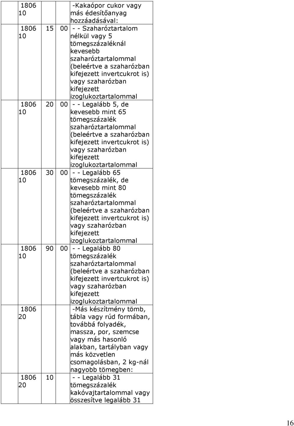 Legalább 65, de kevesebb mint 80 szaharóztartalommal (beleértve a szaharózban kifejezett invertcukrot is) vagy szaharózban kifejezett izoglukoztartalommal - - Legalább 80 szaharóztartalommal