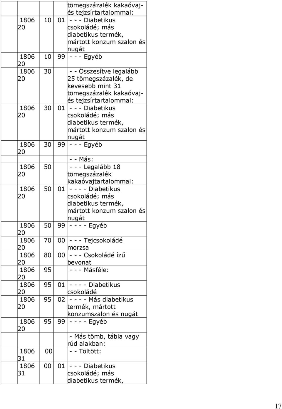 csokoládé; más diabetikus termék, mártott konzum szalon és nugát 50 - - - - Egyéb 70 - - - Tejcsokoládé morzsa 80 - - - Csokoládé íző bevonat 95 - - - Másféle: 95 01 - - - - Diabetikus