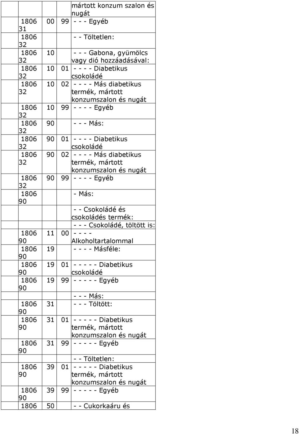 és csokoládés termék: - - - Csokoládé, töltött is: 11 - - - - Alkoholtartalommal 19 - - - - Másféle: 19 01 - - - - - Diabetikus csokoládé 19 - - - - - Egyéb - - - Más: 31 - - - Töltött: 31 01 -