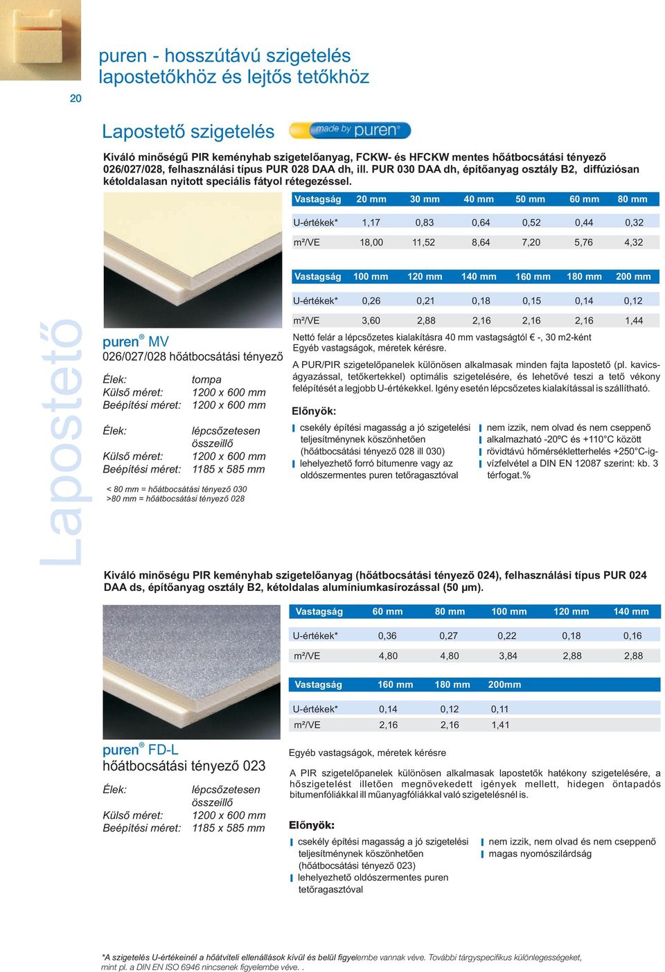 Vastagság 20 mm 30 mm 40 mm 50 mm 60 mm 80 mm U-értékek* 1,17 0,83 0,64 0,52 0,44 0,32 m²/ve 18,00 11,52 8,64 7,20 5,76 4,32 Vastagság 100 mm 120 mm 140 mm 160 mm 180 mm 200 mm U-értékek* 0,26 0,21