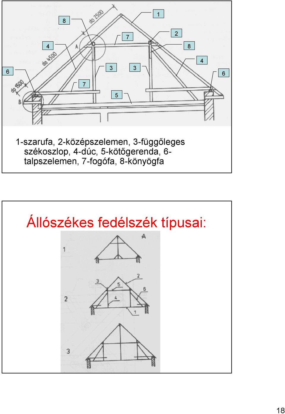 4-dúc, 5-kötőgerenda, 6- talpszelemen,