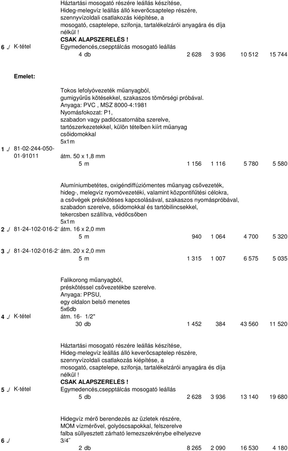 / K-tétel Egymedencés,csepptálcás mosogató leállás 4 db 2 628 3 936 10 512 15 744 Emelet: Tokos lefolyóvezeték mőanyagból, gumigyőrős kötésekkel, szakaszos tömörségi próbával.