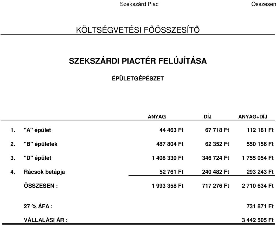 "B" épületek 487 804 Ft 62 352 Ft 550 156 Ft 3. "D" épület 1 408 330 Ft 346 724 Ft 1 755 054 Ft 4.