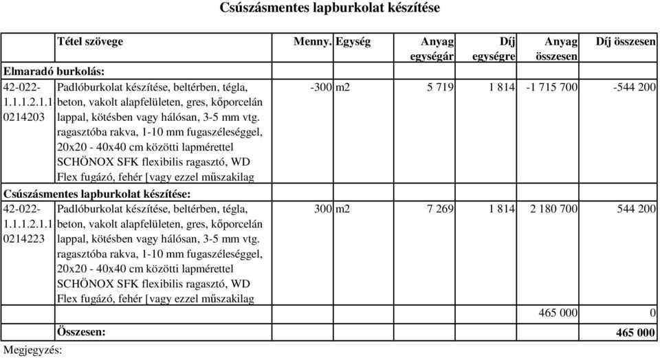 ragasztóba rakva, 1-10 mm fugaszéleséggel, 20x20-40x40 cm közötti lapmérettel SCHÖNOX SFK flexibilis ragasztó, WD Flex fugázó, fehér [vagy ezzel mőszakilag Csúszásmentes lapburkolat készítése: