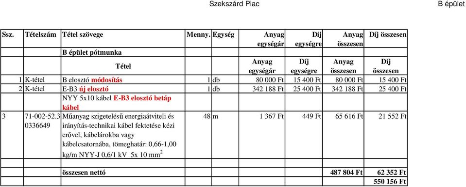 342 188 Ft 25 400 Ft 342 188 Ft 25 400 Ft NYY 5x10 kábel E-B3 elosztó betáp kábel 3 71-002-52.