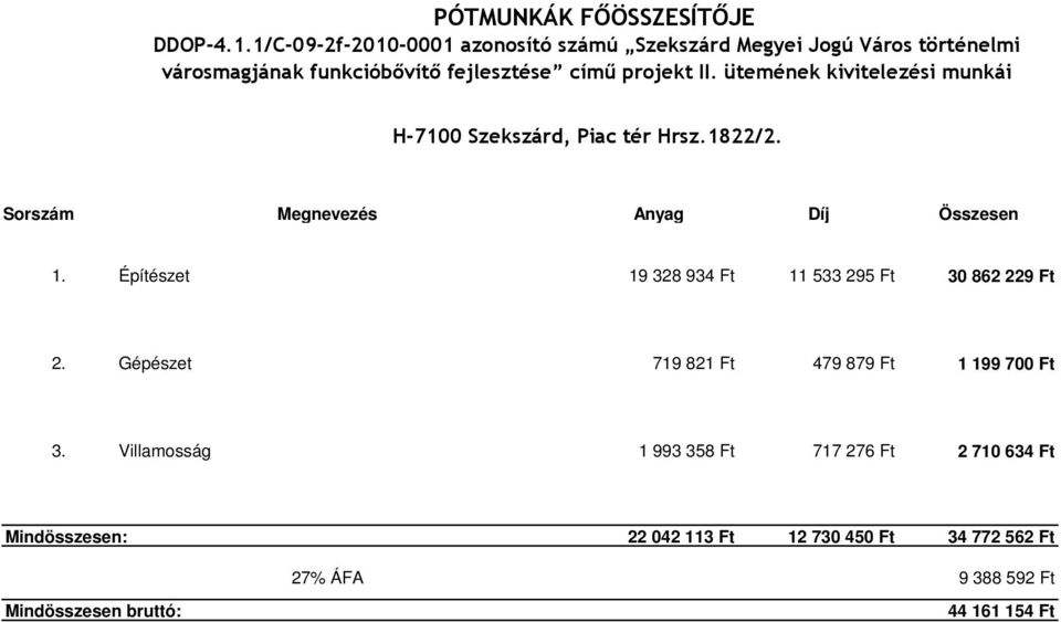 II. ütemének kivitelezési munkái H-7100 Szekszárd, Piac tér Hrsz.1822/2. Sorszám Megnevezés Összesen 1.