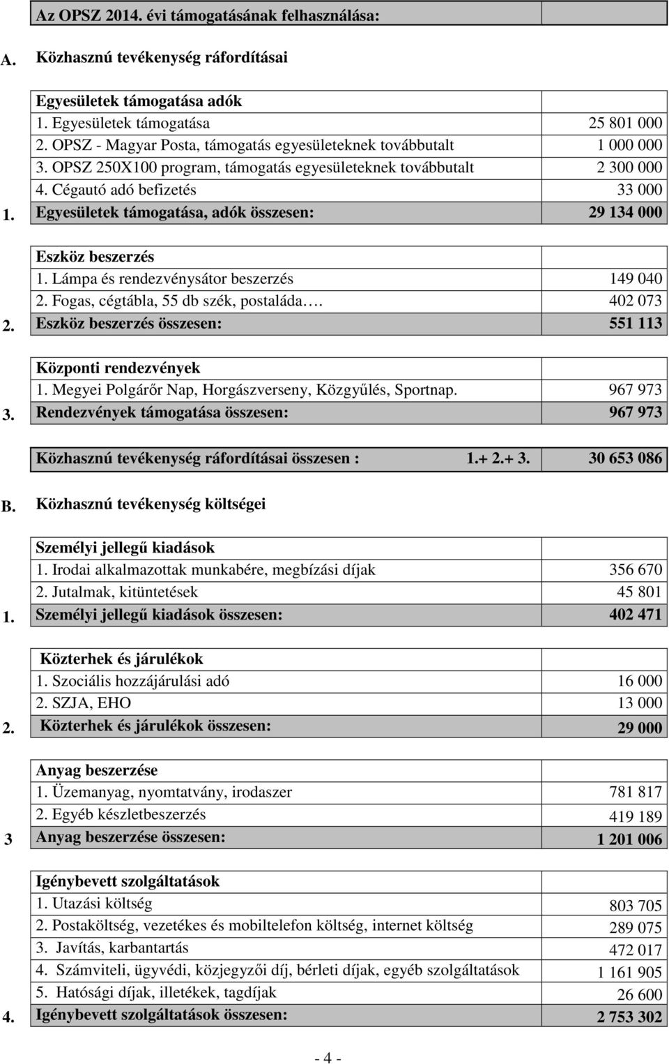 Egyesületek támogatása, adók összesen: 29 134 000 Eszköz beszerzés 1. Lámpa és rendezvénysátor beszerzés 149 040 2. Fogas, cégtábla, 55 db szék, postaláda. 402 073 2.