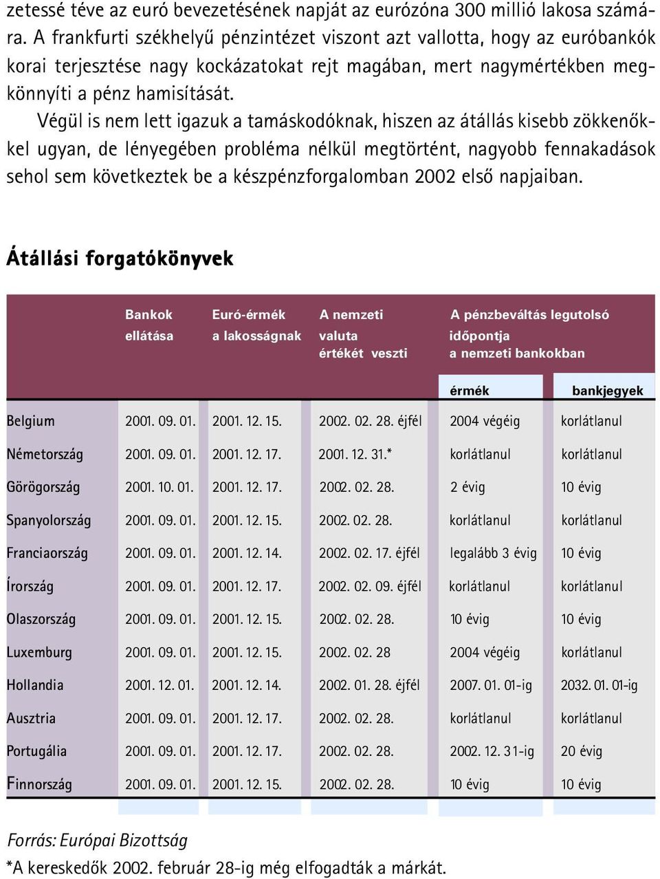 Végül is nem lett igazuk a tamáskodóknak, hiszen az átállás kisebb zökkenõkkel ugyan, de lényegében probléma nélkül megtörtént, nagyobb fennakadások sehol sem következtek be a készpénzforgalomban