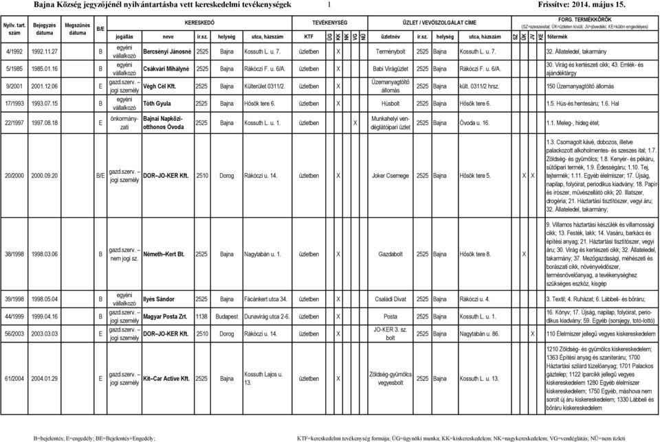 Állateledel, takarány Csákvári Mihályné 2525 Bajna Rákóczi F. u. 6/A. üzletben Babi Virágüzlet 2525 Bajna Rákóczi F. u. 6/A. főterék 30. Virág és kertészeti cikk; 43.