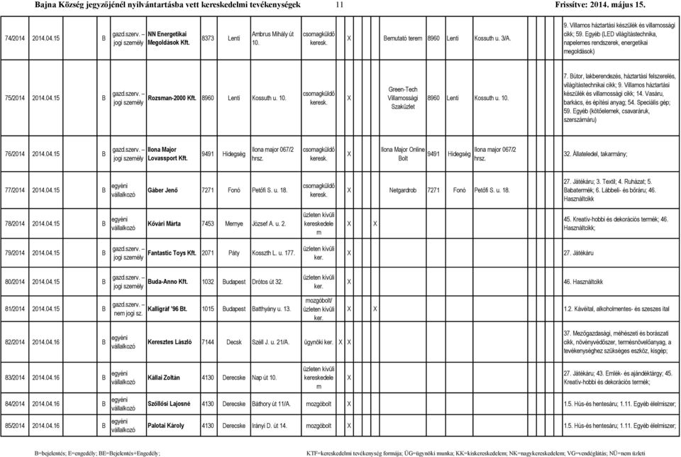 15 B gazd.szerv. Rozsan-2000 8960 Lenti Kossuth u. 10. csoagküldő Green-Tech Villaossági Szaküzlet 8960 Lenti Kossuth u. 10. 7.