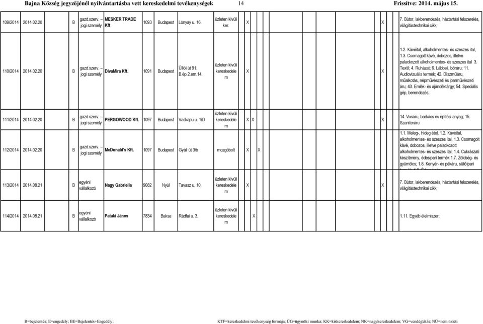 3. Csoagolt kávé, dobozos, illetve palackozott alkoholentes- és szeszes ital 3. Textil; 4. Ruházat; 6. Lábbeli, böráru; 11. Audiovizuális terék; 42.