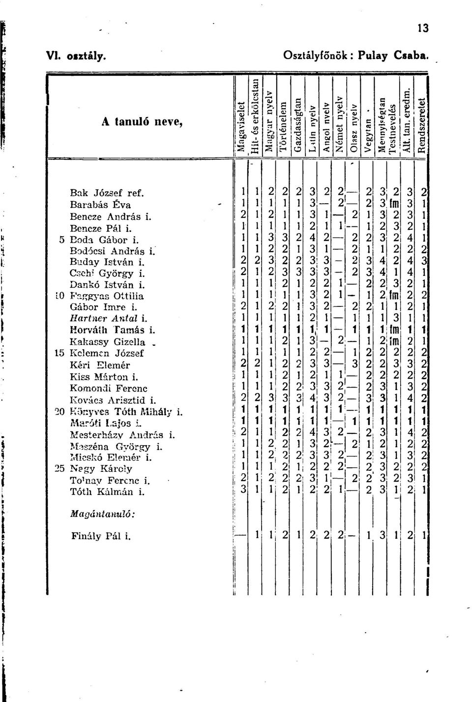 Horváth Tamás i. Kakassy Gizella 5 Kelemen József Kéri Elemér Kiss Márton i. Komondi Ferenc Kovács Arisztid i. '0 Könyves Tóth Mihály i.