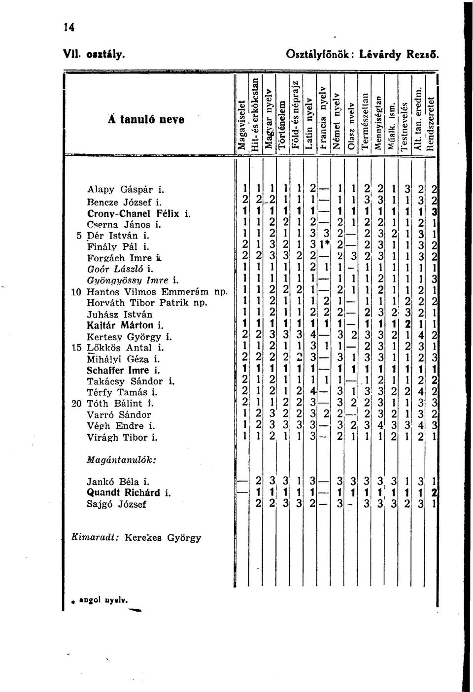 Finály Pál i. * Forgách Imre i. Goór László i. - Gyöngyössy Imre i. 0 Hantos Vilmos Emmeram np. Horváth Tibor Patrik np. Juhász István Kaitár Márton i. f t t t t t Kertesv György i.