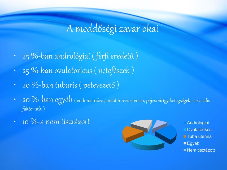 endometriózis, inzulin rezisztencia, pajzsmirígy betegségek, cervicalis faktor