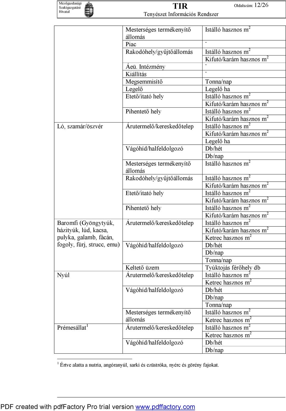 Intézmény - Kiállítás Megsemmisítő Tonna/nap Legelő Legelő ha Etető/itató hely Istálló hasznos m 2 Pihentető hely Istálló hasznos m 2 Árutermelő/kereskedőtelep Istálló hasznos m 2 Legelő ha