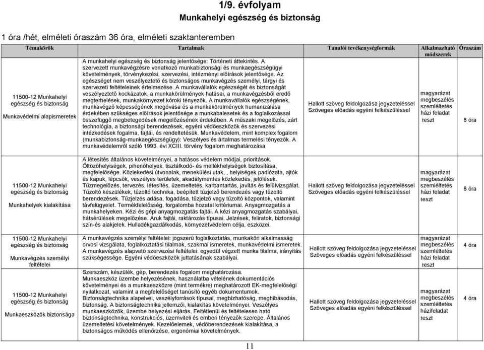 Az egészséget nem veszélyeztető és biztonságos munkavégzés személyi, tárgyi és szervezeti feltételeinek értelmezése.