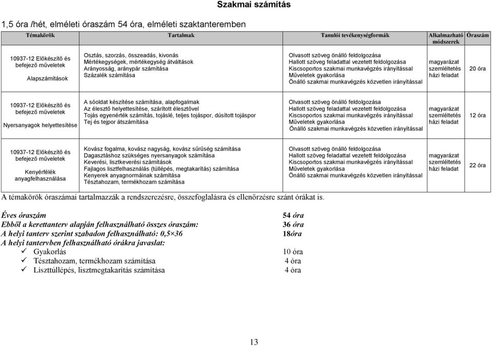 műveletek Nyersanyagok helyettesítése A sóoldat készítése számítása, alapfogalmak Az élesztő helyettesítése, szárított élesztővel Tojás egyenérték számítás, tojáslé, teljes tojáspor, dúsított