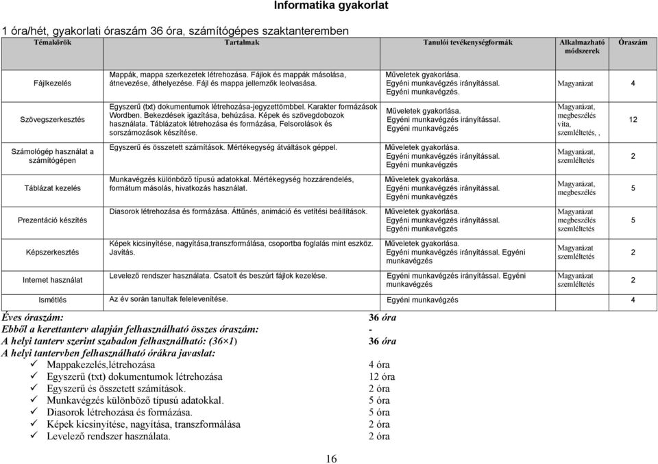 Karakter formázások Wordben. Bekezdések igazítása, behúzása. Képek és szövegdobozok használata. Táblázatok létrehozása és formázása, Felsorolások és sorszámozások készítése.