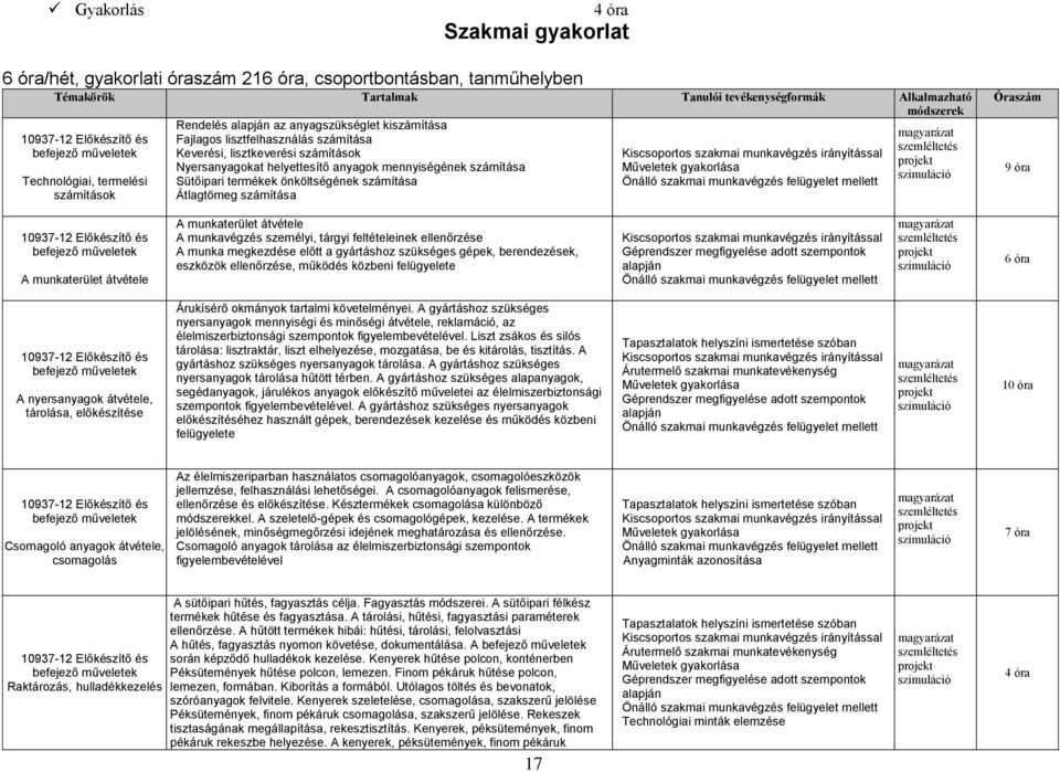 számítása Átlagtömeg számítása mellett 9 óra 10937-12 Előkészítő és befejező műveletek A munkaterület átvétele A munkaterület átvétele A munkavégzés személyi, tárgyi feltételeinek ellenőrzése A munka