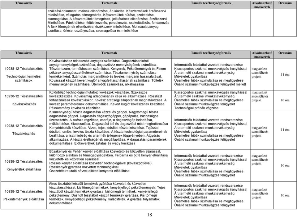 Morzsaalapanyag szárítása, őrlése, osztályozása, csomagolása és minősítése Kovászoláshoz felhasznált anyagok számítása.