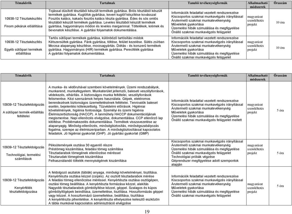 Leveles tésztából készült termékek Finom pékáruk előállítása gyártása, hagyományos módon és leveles margarinnal. Töltelékek, krémek és bevonatok készítése. A gyártási folyamatok dokumentálása.