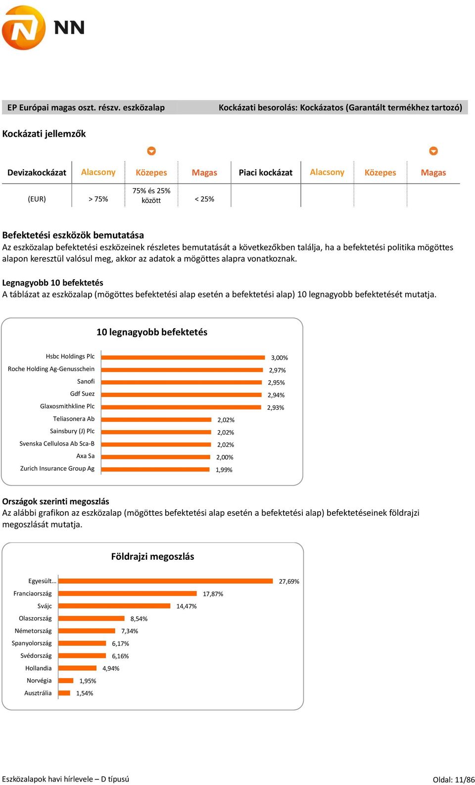 < 25% Befektetési eszközök bemutatása Az eszközalap befektetési eszközeinek részletes bemutatását a következőkben találja, ha a befektetési politika mögöttes alapon keresztül valósul meg, akkor az