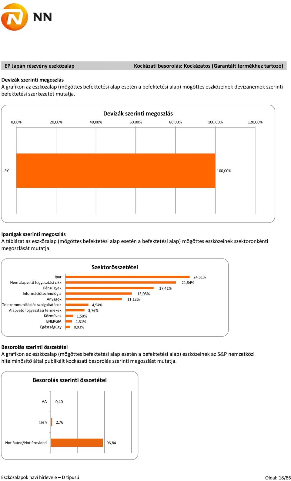 0,00% 20,00% 40,00% 60,00% 80,00% 100,00% 120,00% JPY 100,00% Iparágak szerinti megoszlás A táblázat az eszközalap (mögöttes befektetési alap esetén a befektetési alap) mögöttes eszközeinek