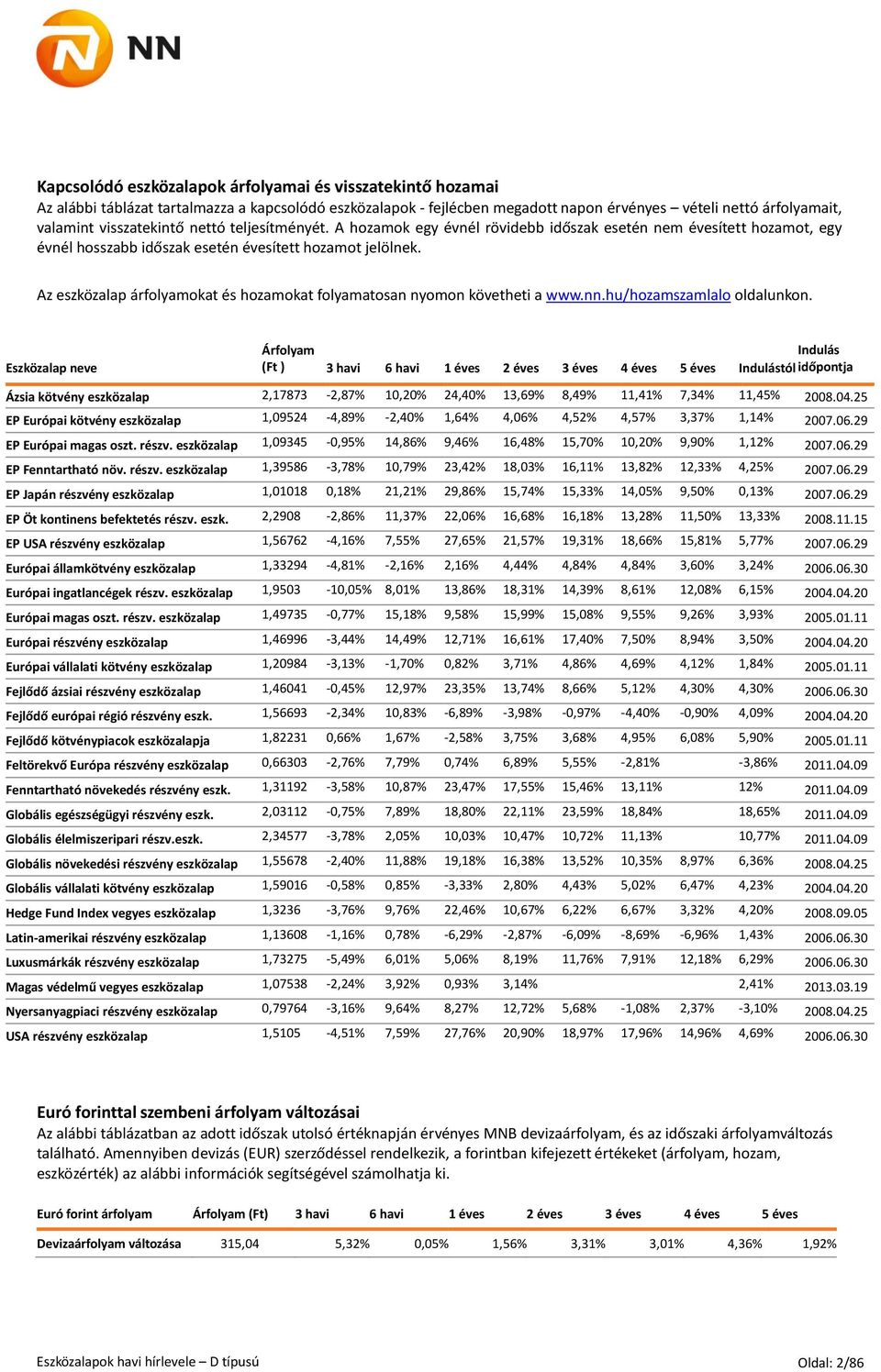 Az eszközalap árfolyamokat és hozamokat folyamatosan nyomon követheti a www.nn.hu/hozamszamlalo oldalunkon.