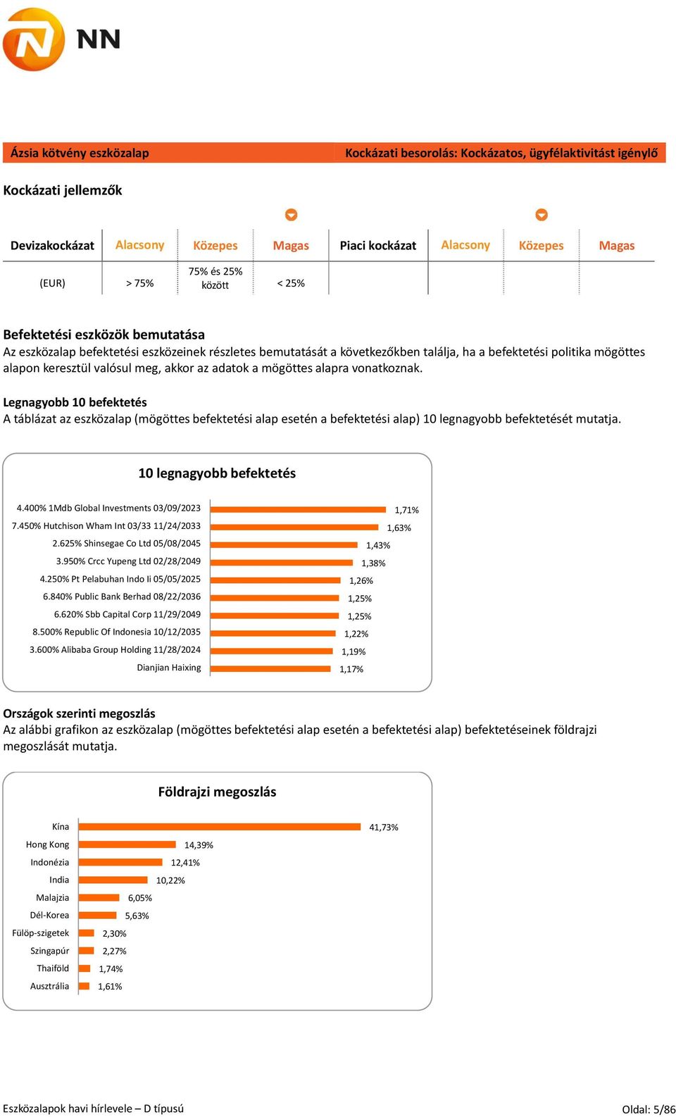 Legnagyobb 10 befektetés A táblázat az eszközalap (mögöttes befektetési alap esetén a befektetési alap) 10 legnagyobb befektetését mutatja. 10 legnagyobb befektetés 4.