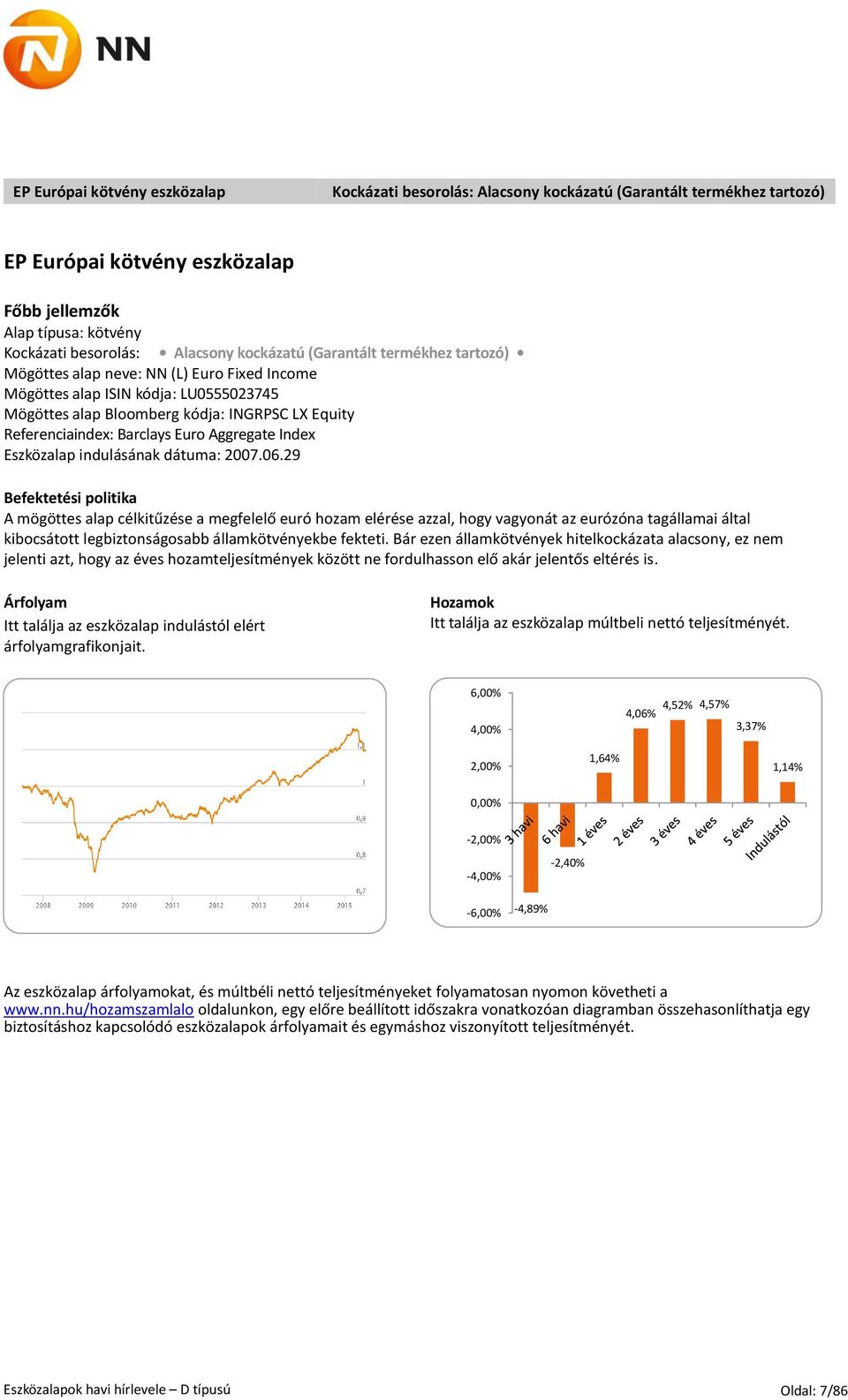 Euro Aggregate Index Eszközalap indulásának dátuma: 2007.06.