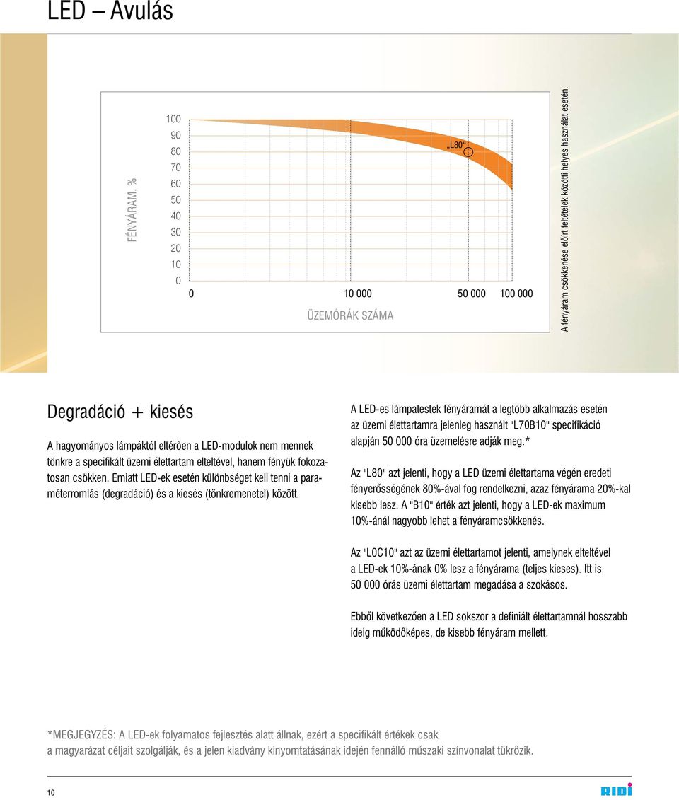 Emiatt LED-ek esetén különbséget kell tenni a paraméterromlás (degradáció) és a kiesés (tönkremenetel) között.