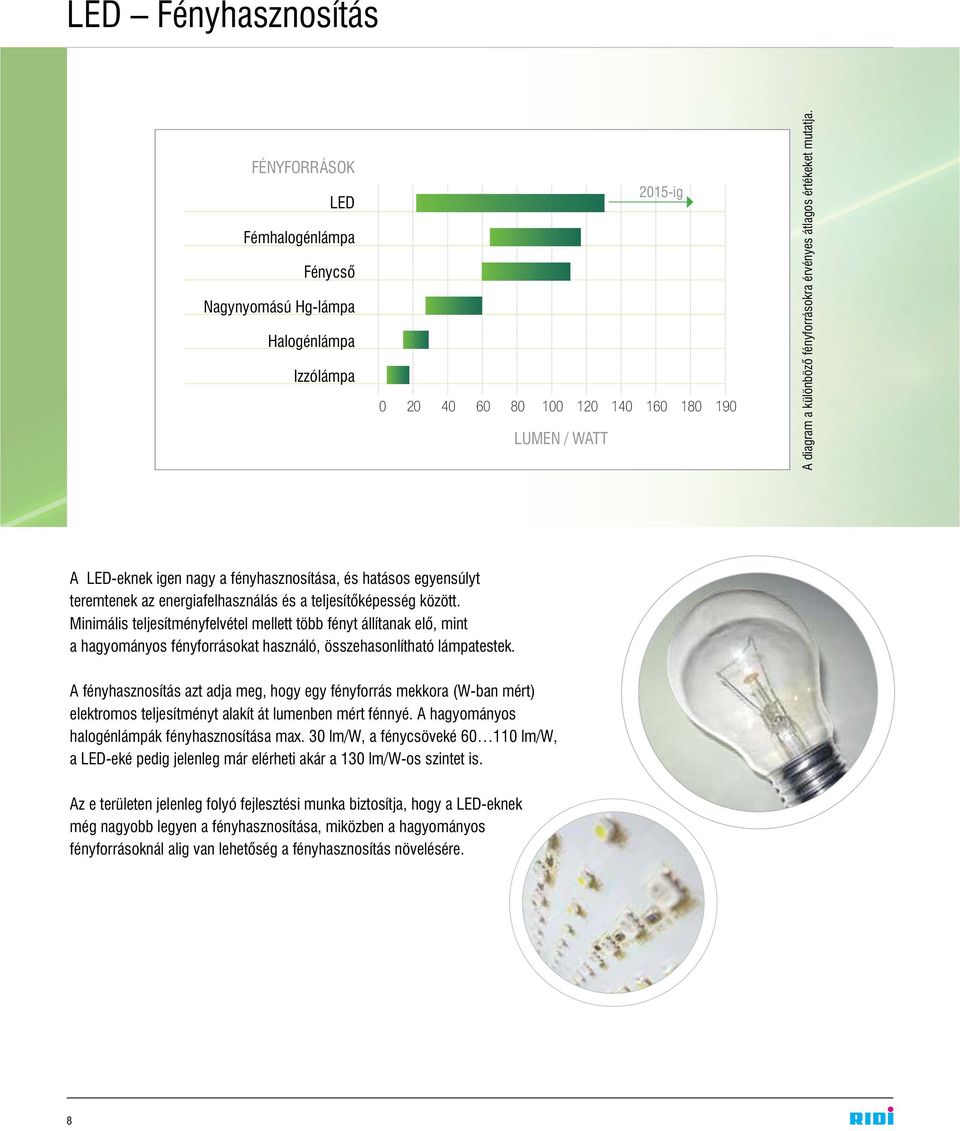 Minimális teljesítményfelvétel mellett több fényt állítanak elõ, mint a hagyományos fényforrásokat használó, összehasonlítható lámpatestek.