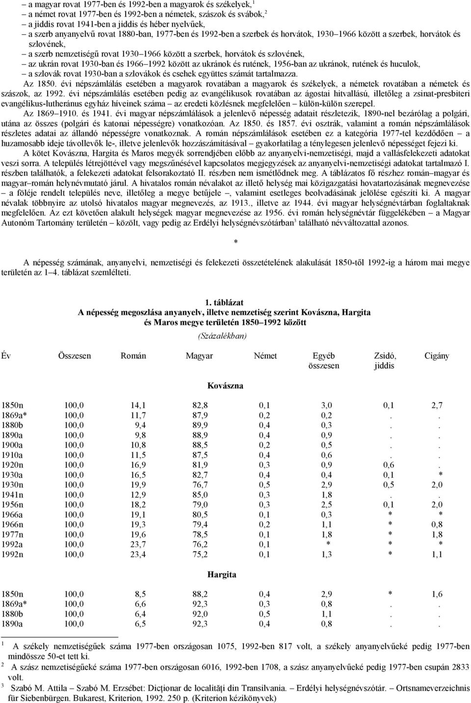 az ukrán rovat 1930-ban és 1966 1992 között az ukránok és rutének, 1956-ban az ukránok, rutének és huculok, a szlovák rovat 1930-ban a szlovákok és csehek együttes számát tartalmazza. Az 1850.