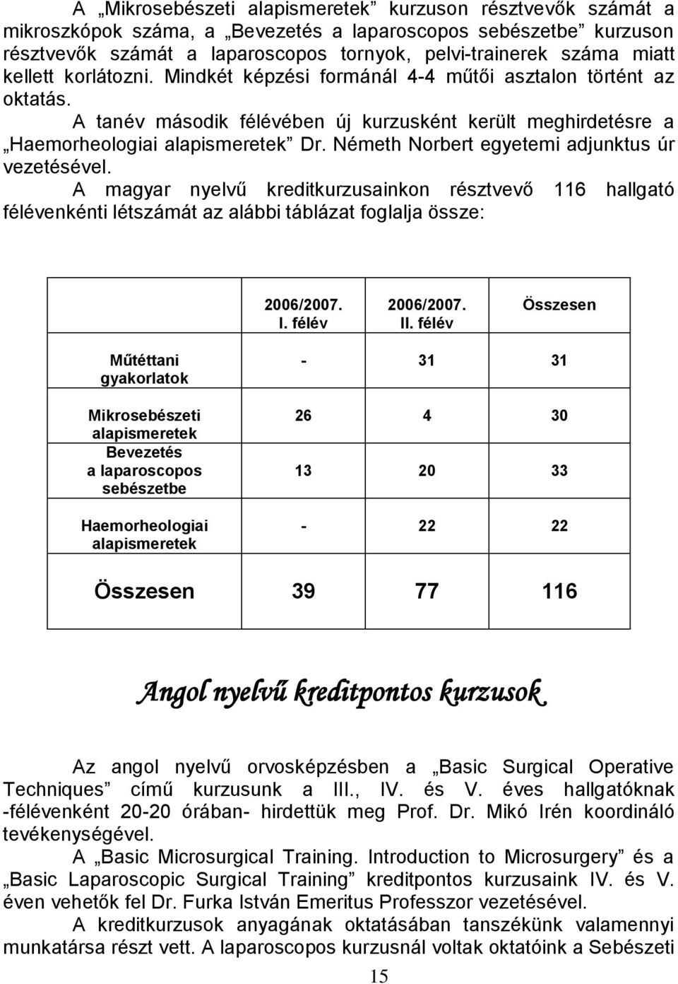 Németh Norbert egyetemi adjunktus úr vezetésével. A magyar nyelvű kreditkurzusainkon résztvevő 116 hallgató félévenkénti létszámát az alábbi táblázat foglalja össze: 2006/2007. I. félév 2006/2007. II.