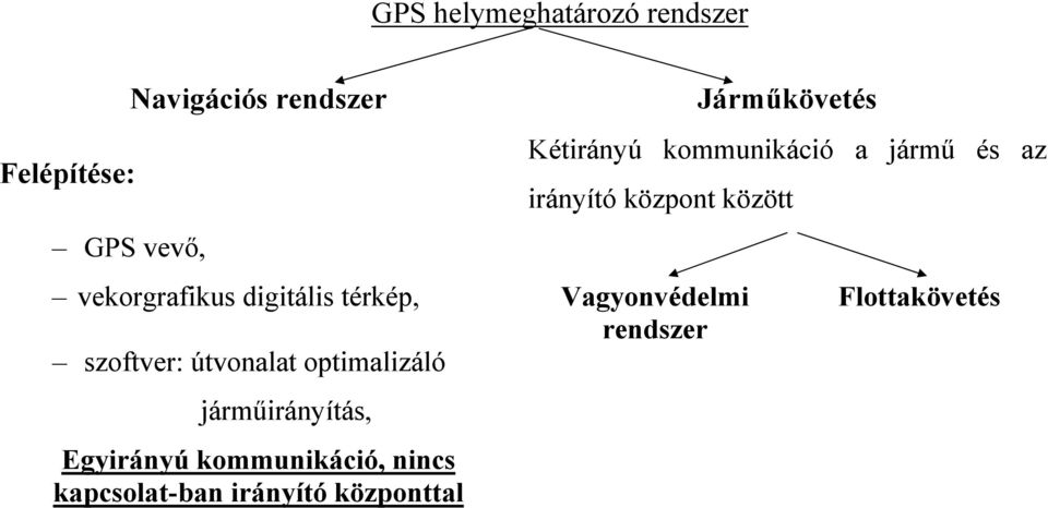 vekorgrafikus digitális térkép, Vagyonvédelmi rendszer szoftver: útvonalat