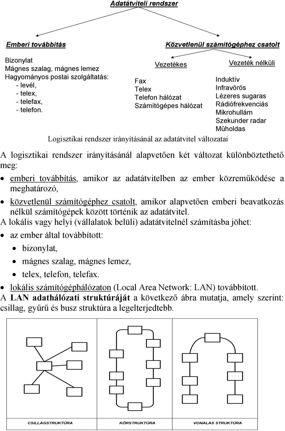 Szekunder radar Mûholdas A logisztikai rendszer irányításánál alapvetően két változat különböztethető meg: emberi továbbítás, amikor az adatátvitelben az ember közreműködése a meghatározó,