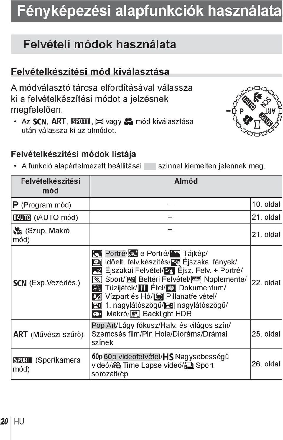 Felvételkészítési mód Almód P (Program mód) 10. oldal A (iauto mód) 21. oldal a (Szup. Makró mód) 21. oldal O (Exp.Vezérlés.