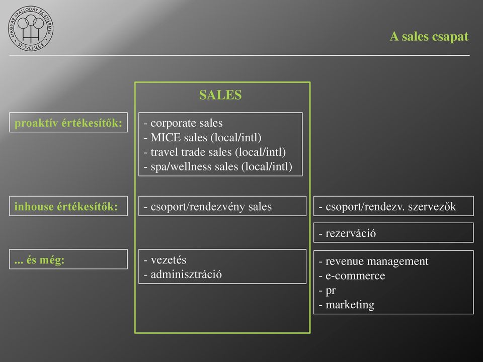 inhouse értékesítők: - csoport/rendezvény sales - csoport/rendezv.