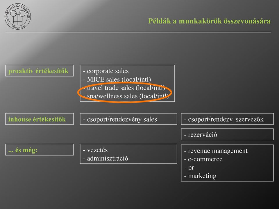 inhouse értékesítők - csoport/rendezvény sales - csoport/rendezv.