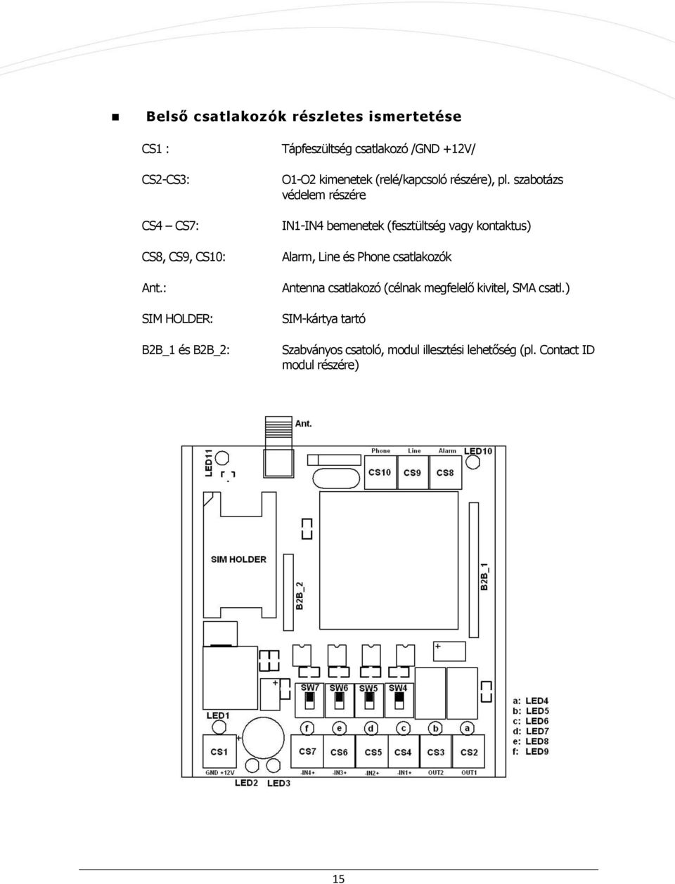 szabotázs védelem részére IN1-IN4 bemenetek (fesztültség vagy kontaktus) Alarm, Line és Phone csatlakozók Antenna