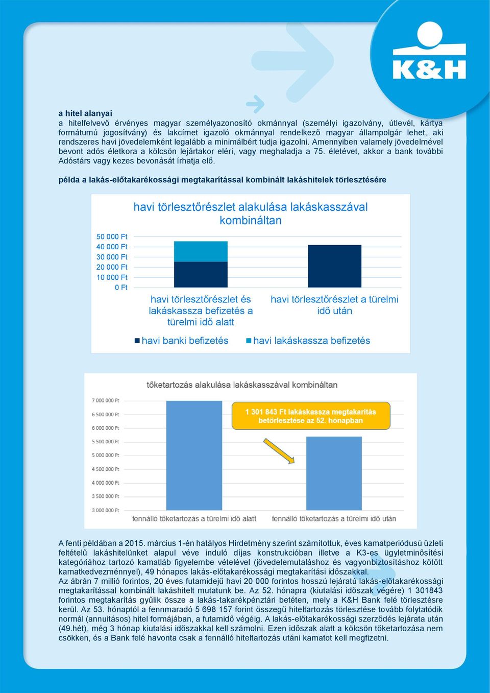 életévet, akkor a bank további Adóstárs vagy kezes bevonását írhatja elő.